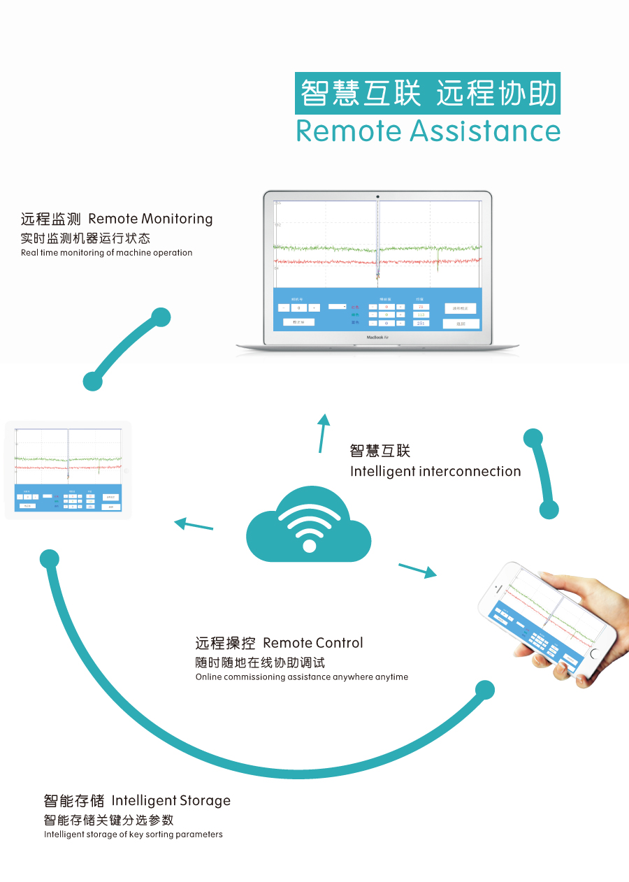 M series color sorter_Hefei Longbow Optoelectronic Technology Co.,Ltd